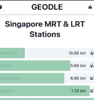 Geodle