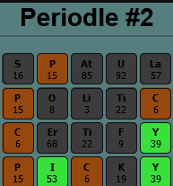 Periodle